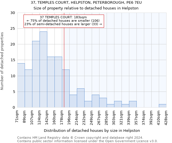 37, TEMPLES COURT, HELPSTON, PETERBOROUGH, PE6 7EU: Size of property relative to detached houses in Helpston