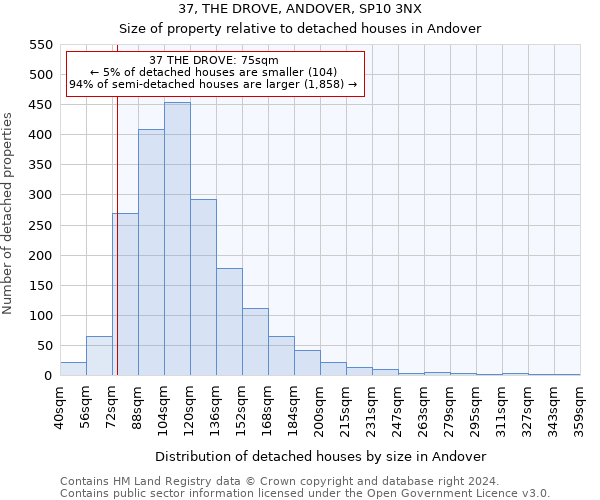 37, THE DROVE, ANDOVER, SP10 3NX: Size of property relative to detached houses in Andover