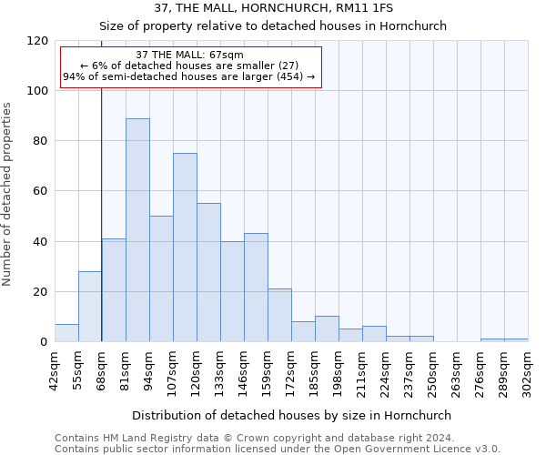 37, THE MALL, HORNCHURCH, RM11 1FS: Size of property relative to detached houses in Hornchurch