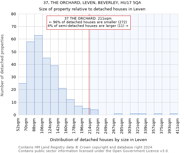 37, THE ORCHARD, LEVEN, BEVERLEY, HU17 5QA: Size of property relative to detached houses in Leven