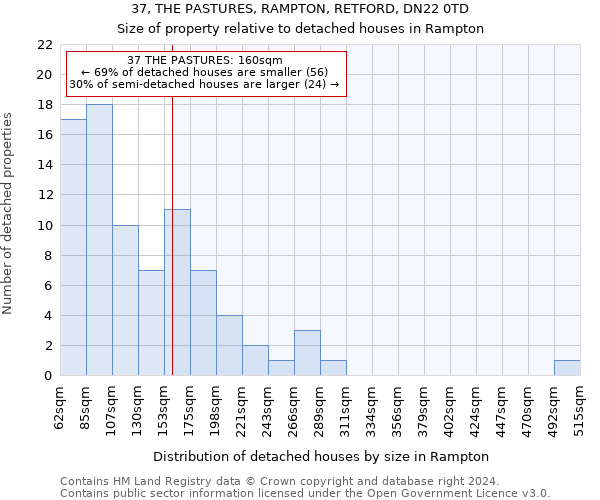 37, THE PASTURES, RAMPTON, RETFORD, DN22 0TD: Size of property relative to detached houses in Rampton