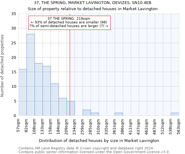 37, THE SPRING, MARKET LAVINGTON, DEVIZES, SN10 4EB: Size of property relative to detached houses in Market Lavington