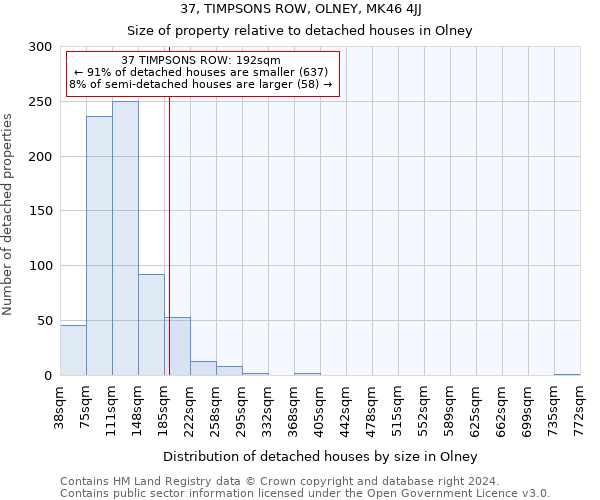 37, TIMPSONS ROW, OLNEY, MK46 4JJ: Size of property relative to detached houses in Olney