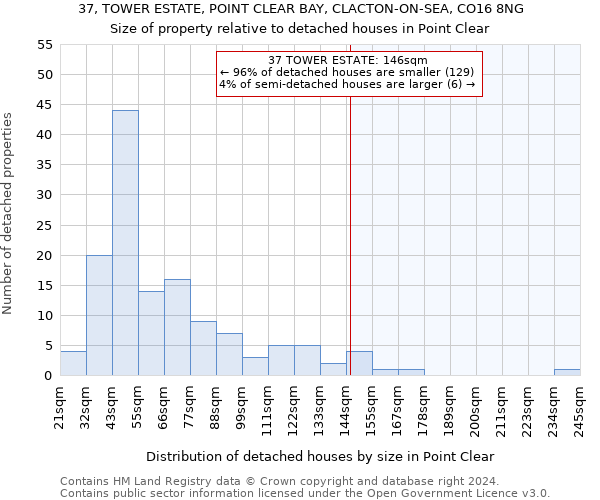 37, TOWER ESTATE, POINT CLEAR BAY, CLACTON-ON-SEA, CO16 8NG: Size of property relative to detached houses in Point Clear