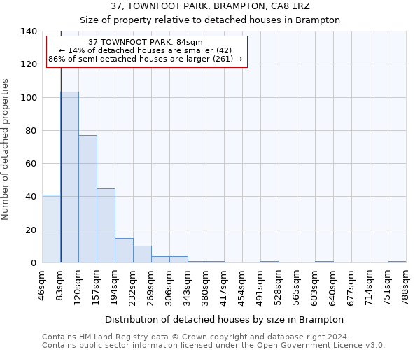 37, TOWNFOOT PARK, BRAMPTON, CA8 1RZ: Size of property relative to detached houses in Brampton