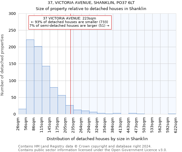 37, VICTORIA AVENUE, SHANKLIN, PO37 6LT: Size of property relative to detached houses in Shanklin