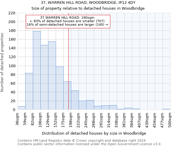 37, WARREN HILL ROAD, WOODBRIDGE, IP12 4DY: Size of property relative to detached houses in Woodbridge