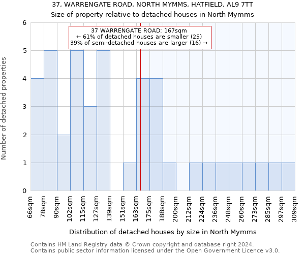 37, WARRENGATE ROAD, NORTH MYMMS, HATFIELD, AL9 7TT: Size of property relative to detached houses in North Mymms