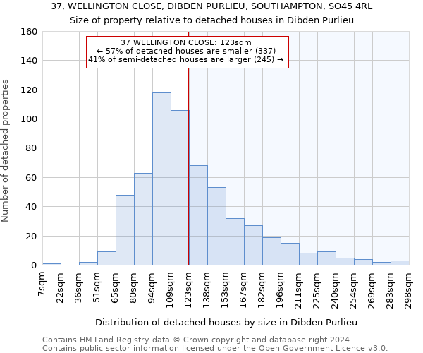 37, WELLINGTON CLOSE, DIBDEN PURLIEU, SOUTHAMPTON, SO45 4RL: Size of property relative to detached houses in Dibden Purlieu