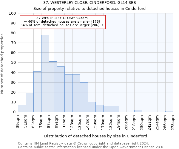 37, WESTERLEY CLOSE, CINDERFORD, GL14 3EB: Size of property relative to detached houses in Cinderford