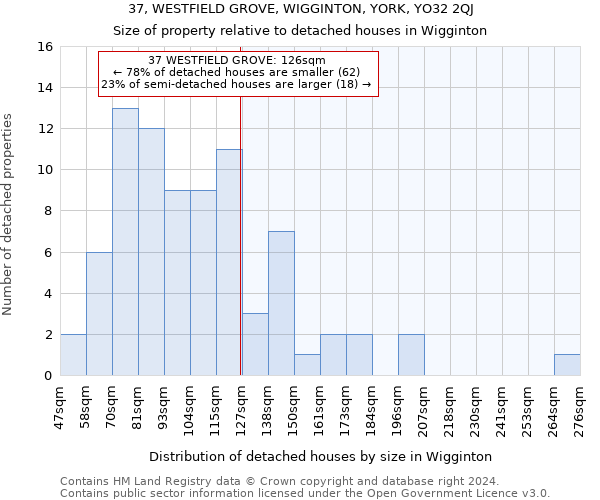 37, WESTFIELD GROVE, WIGGINTON, YORK, YO32 2QJ: Size of property relative to detached houses in Wigginton