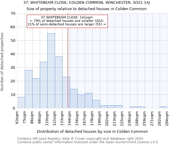 37, WHITEBEAM CLOSE, COLDEN COMMON, WINCHESTER, SO21 1AJ: Size of property relative to detached houses in Colden Common