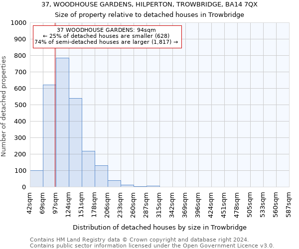 37, WOODHOUSE GARDENS, HILPERTON, TROWBRIDGE, BA14 7QX: Size of property relative to detached houses in Trowbridge