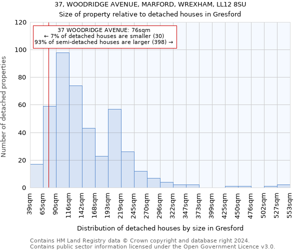 37, WOODRIDGE AVENUE, MARFORD, WREXHAM, LL12 8SU: Size of property relative to detached houses in Gresford