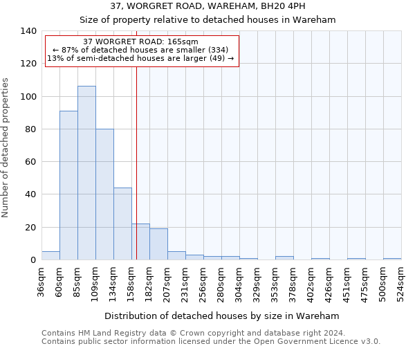 37, WORGRET ROAD, WAREHAM, BH20 4PH: Size of property relative to detached houses in Wareham