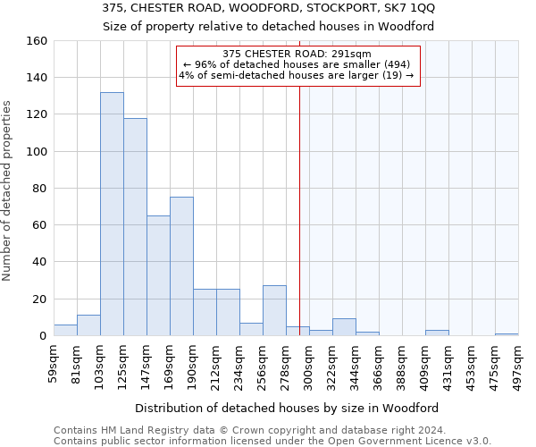 375, CHESTER ROAD, WOODFORD, STOCKPORT, SK7 1QQ: Size of property relative to detached houses in Woodford