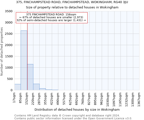 375, FINCHAMPSTEAD ROAD, FINCHAMPSTEAD, WOKINGHAM, RG40 3JU: Size of property relative to detached houses in Wokingham