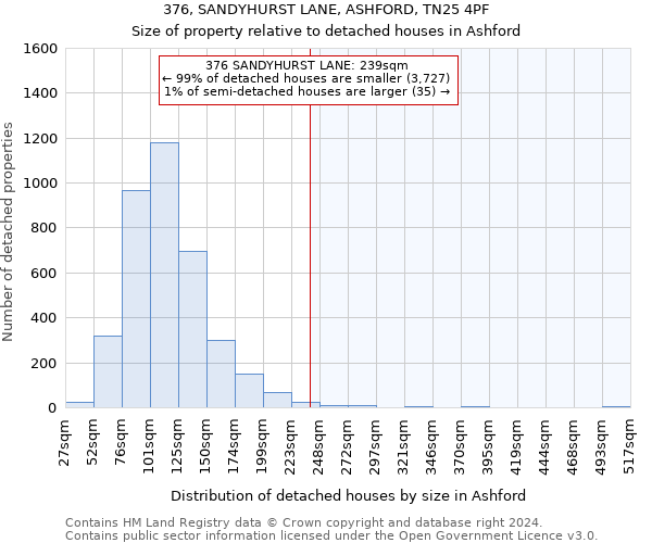 376, SANDYHURST LANE, ASHFORD, TN25 4PF: Size of property relative to detached houses in Ashford