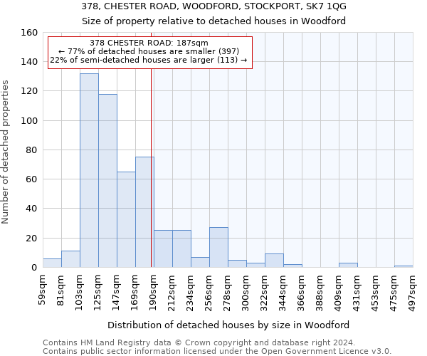 378, CHESTER ROAD, WOODFORD, STOCKPORT, SK7 1QG: Size of property relative to detached houses in Woodford