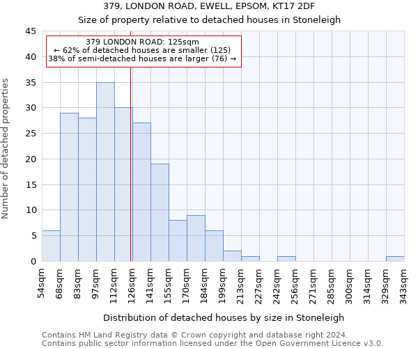 379, LONDON ROAD, EWELL, EPSOM, KT17 2DF: Size of property relative to detached houses in Stoneleigh