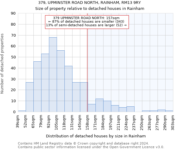 379, UPMINSTER ROAD NORTH, RAINHAM, RM13 9RY: Size of property relative to detached houses in Rainham