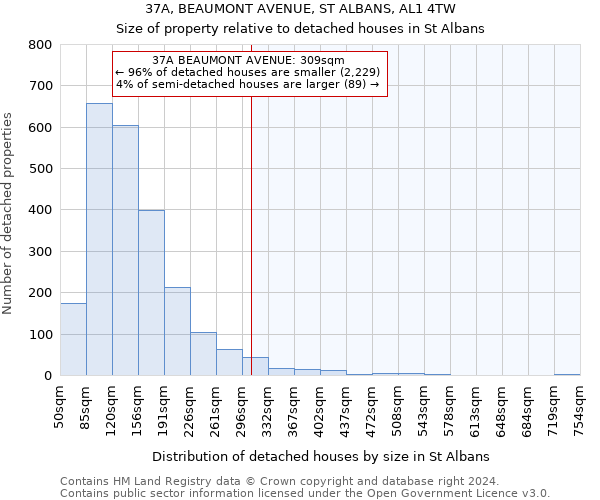 37A, BEAUMONT AVENUE, ST ALBANS, AL1 4TW: Size of property relative to detached houses in St Albans