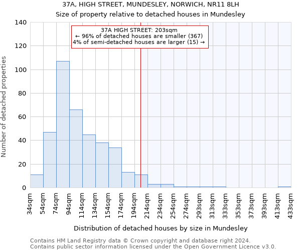 37A, HIGH STREET, MUNDESLEY, NORWICH, NR11 8LH: Size of property relative to detached houses in Mundesley