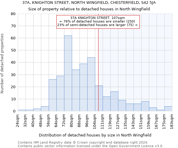 37A, KNIGHTON STREET, NORTH WINGFIELD, CHESTERFIELD, S42 5JA: Size of property relative to detached houses in North Wingfield