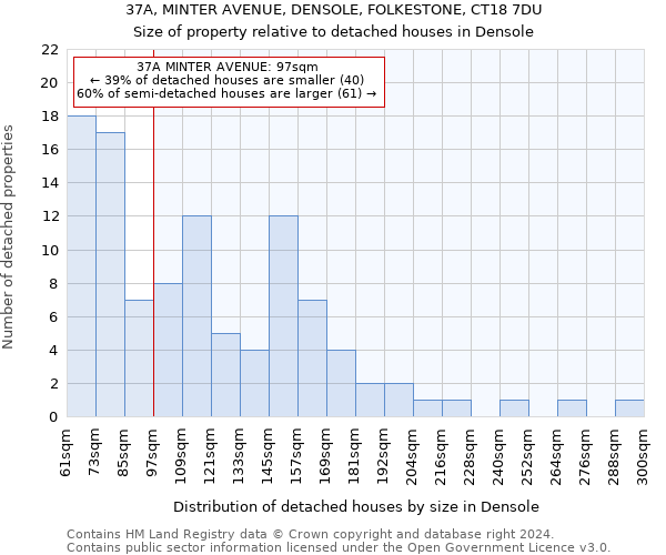 37A, MINTER AVENUE, DENSOLE, FOLKESTONE, CT18 7DU: Size of property relative to detached houses in Densole