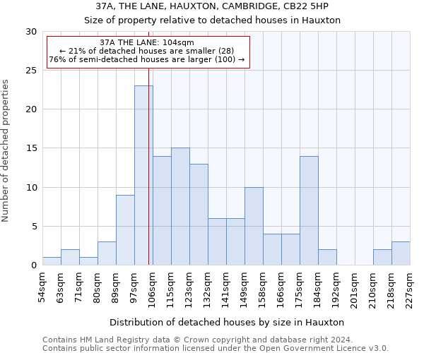37A, THE LANE, HAUXTON, CAMBRIDGE, CB22 5HP: Size of property relative to detached houses in Hauxton