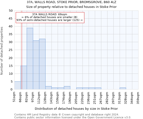 37A, WALLS ROAD, STOKE PRIOR, BROMSGROVE, B60 4LZ: Size of property relative to detached houses in Stoke Prior