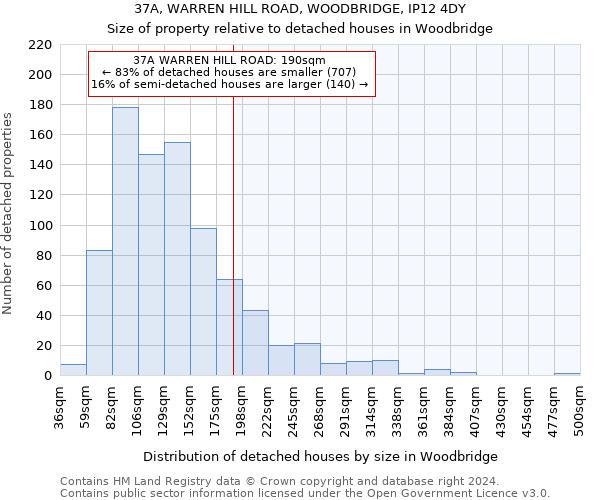 37A, WARREN HILL ROAD, WOODBRIDGE, IP12 4DY: Size of property relative to detached houses in Woodbridge