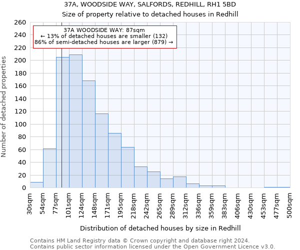 37A, WOODSIDE WAY, SALFORDS, REDHILL, RH1 5BD: Size of property relative to detached houses in Redhill