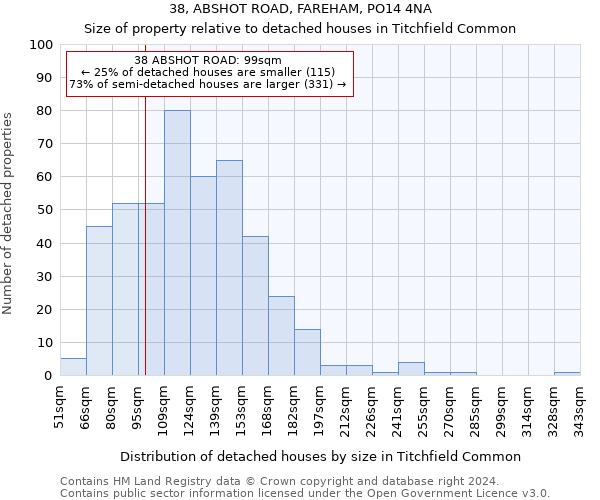 38, ABSHOT ROAD, FAREHAM, PO14 4NA: Size of property relative to detached houses in Titchfield Common