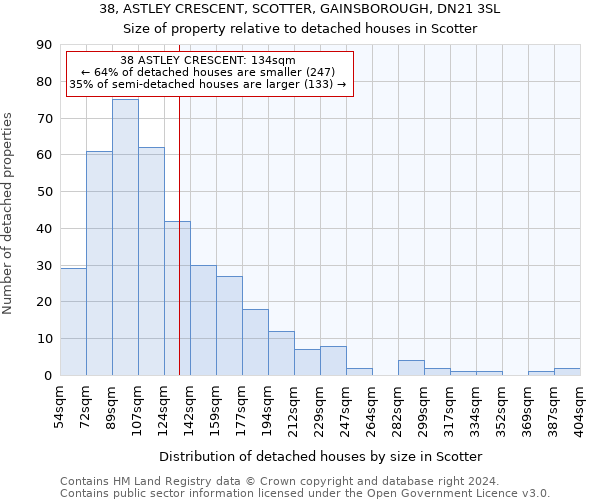 38, ASTLEY CRESCENT, SCOTTER, GAINSBOROUGH, DN21 3SL: Size of property relative to detached houses in Scotter