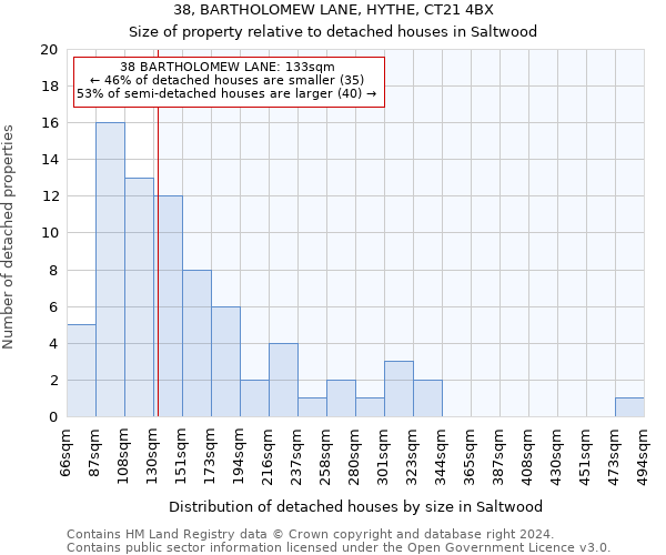 38, BARTHOLOMEW LANE, HYTHE, CT21 4BX: Size of property relative to detached houses in Saltwood