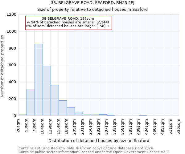 38, BELGRAVE ROAD, SEAFORD, BN25 2EJ: Size of property relative to detached houses in Seaford