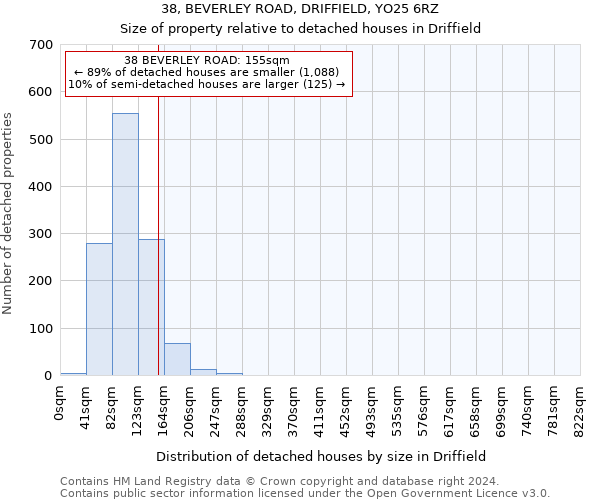 38, BEVERLEY ROAD, DRIFFIELD, YO25 6RZ: Size of property relative to detached houses in Driffield