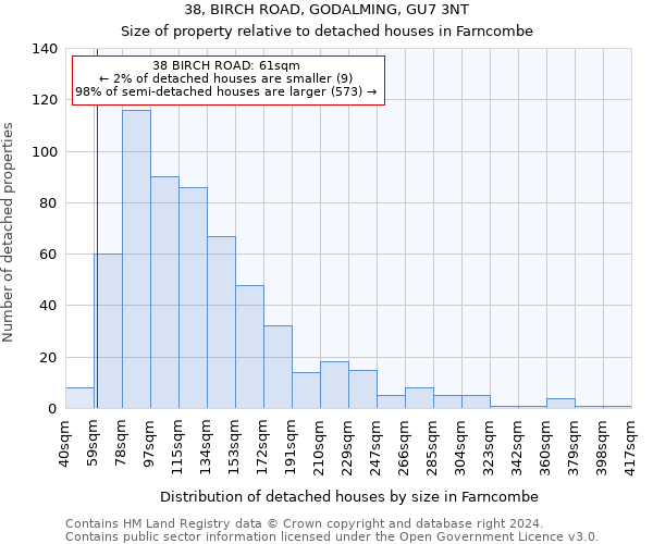 38, BIRCH ROAD, GODALMING, GU7 3NT: Size of property relative to detached houses in Farncombe