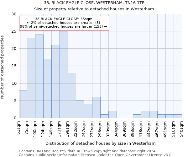 38, BLACK EAGLE CLOSE, WESTERHAM, TN16 1TF: Size of property relative to detached houses in Westerham