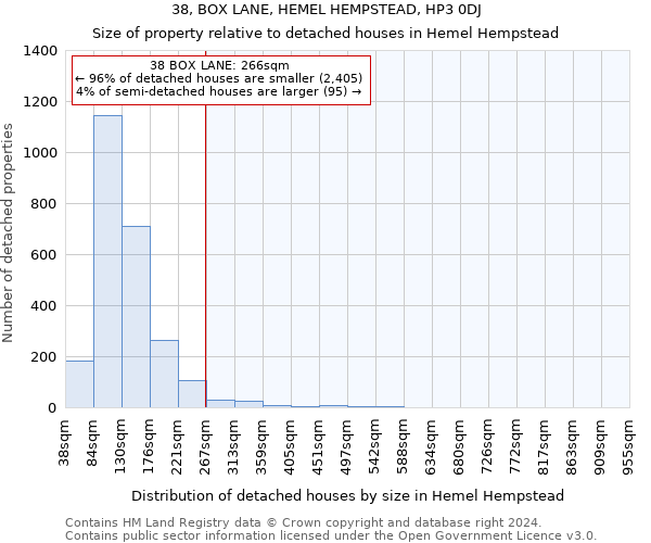 38, BOX LANE, HEMEL HEMPSTEAD, HP3 0DJ: Size of property relative to detached houses in Hemel Hempstead