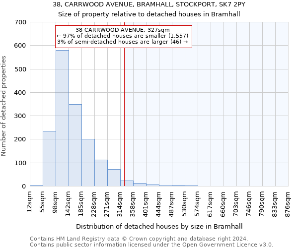 38, CARRWOOD AVENUE, BRAMHALL, STOCKPORT, SK7 2PY: Size of property relative to detached houses in Bramhall