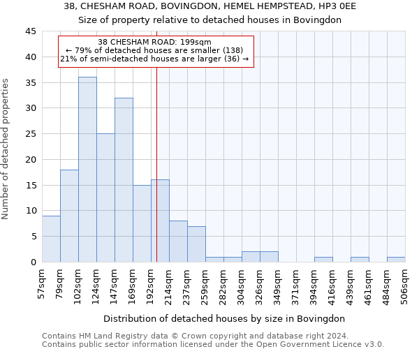 38, CHESHAM ROAD, BOVINGDON, HEMEL HEMPSTEAD, HP3 0EE: Size of property relative to detached houses in Bovingdon