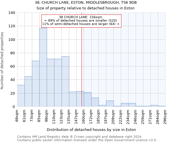 38, CHURCH LANE, ESTON, MIDDLESBROUGH, TS6 9DB: Size of property relative to detached houses in Eston