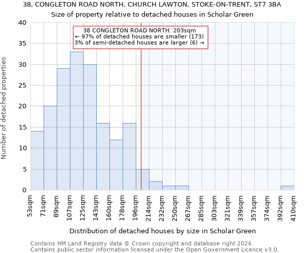 38, CONGLETON ROAD NORTH, CHURCH LAWTON, STOKE-ON-TRENT, ST7 3BA: Size of property relative to detached houses in Scholar Green