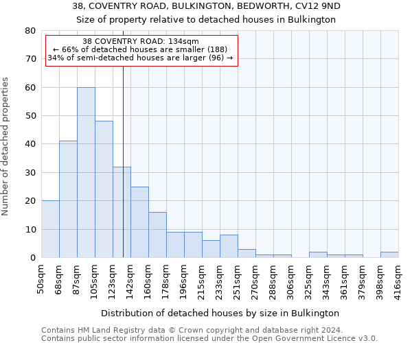 38, COVENTRY ROAD, BULKINGTON, BEDWORTH, CV12 9ND: Size of property relative to detached houses in Bulkington