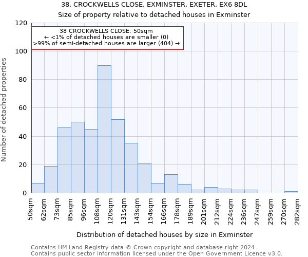 38, CROCKWELLS CLOSE, EXMINSTER, EXETER, EX6 8DL: Size of property relative to detached houses in Exminster