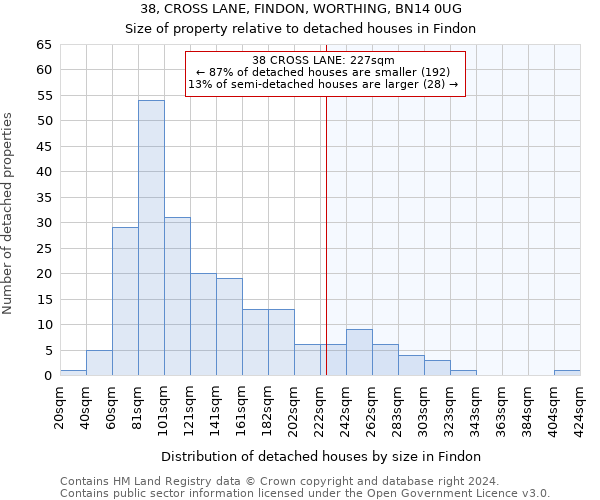 38, CROSS LANE, FINDON, WORTHING, BN14 0UG: Size of property relative to detached houses in Findon