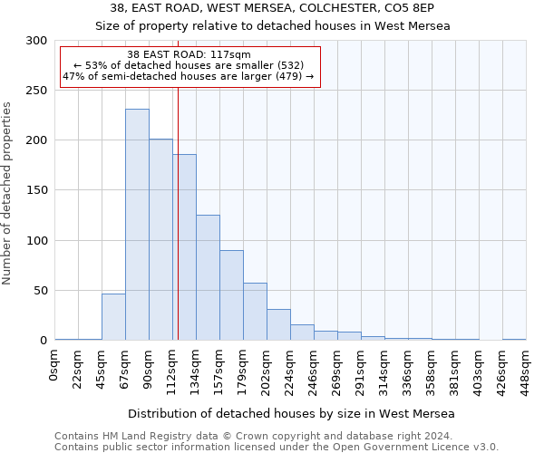 38, EAST ROAD, WEST MERSEA, COLCHESTER, CO5 8EP: Size of property relative to detached houses in West Mersea