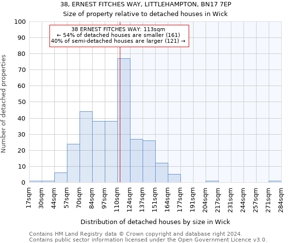 38, ERNEST FITCHES WAY, LITTLEHAMPTON, BN17 7EP: Size of property relative to detached houses in Wick